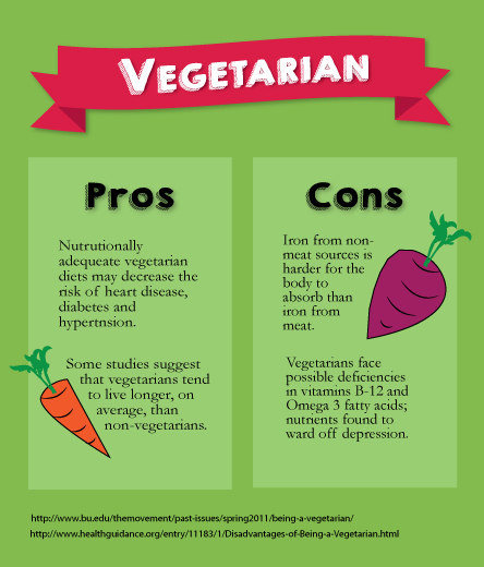 vegetarian-banner