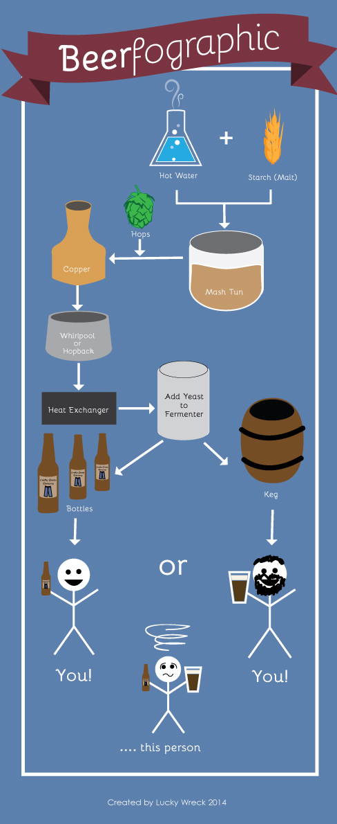 Beerfographic-4